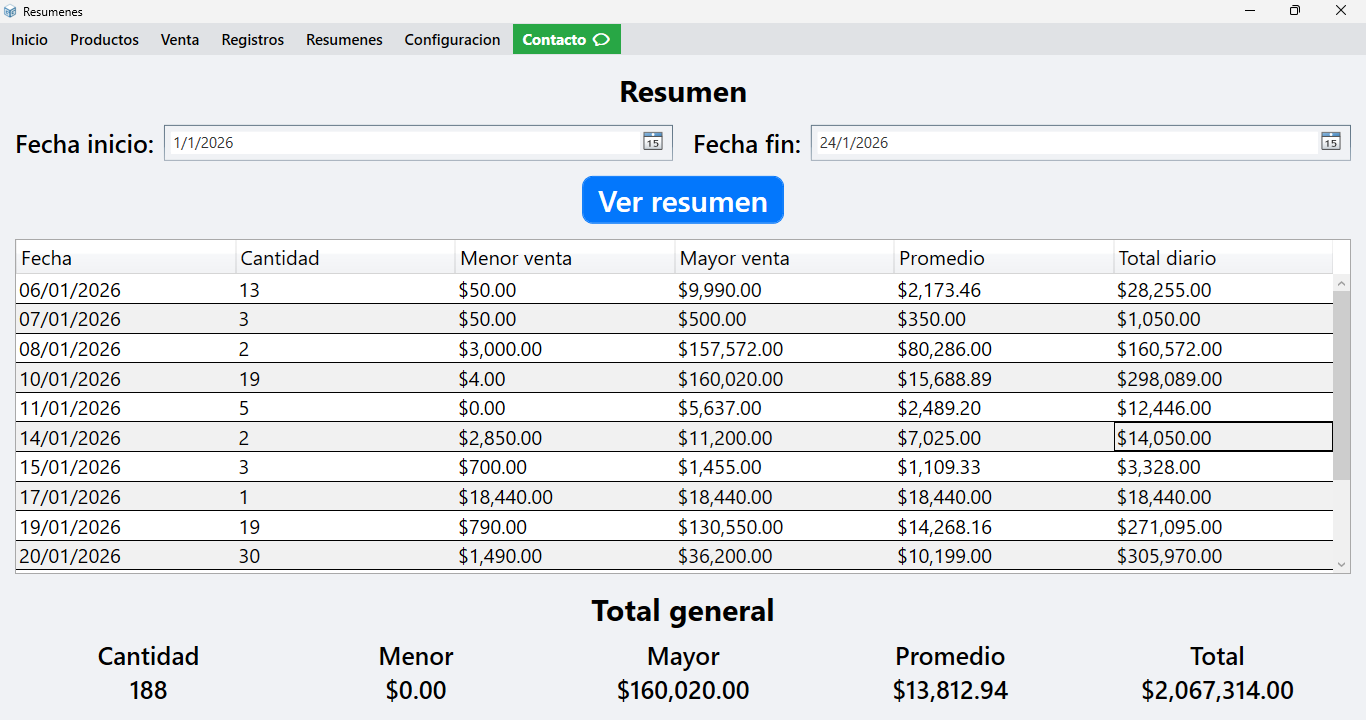 Estadísticas y Resúmenes de ventas del negocio